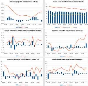Macro Newsletter 29 Octombrie 2026